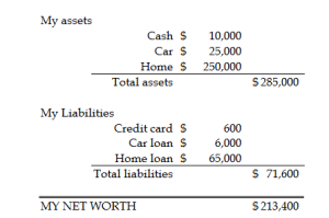 How to Read Balance Sheets: Understand Financial Statements: Graduate ...