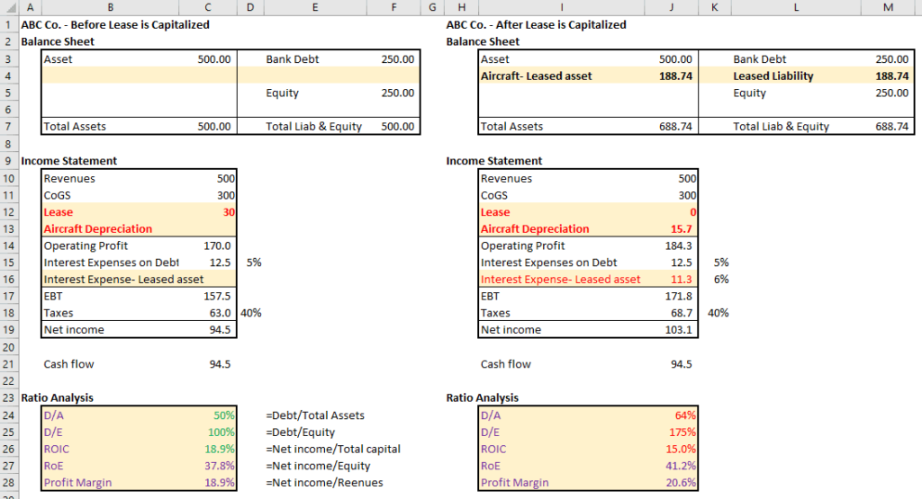 How Do You Deal With Operating Leases When Preparing Cash Flows For A DCF 