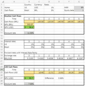 How do interest rates factor into your DCF valuation model? Finance ...