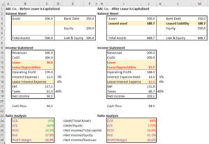 Accounting For Leases: Finance Lease Vs. Capital Lease Vs. Operating Lease